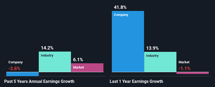 past-earnings-growth