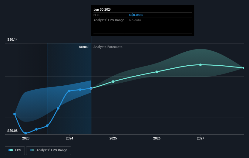 earnings-per-share-growth