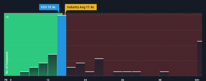 pe-multiple-vs-industry