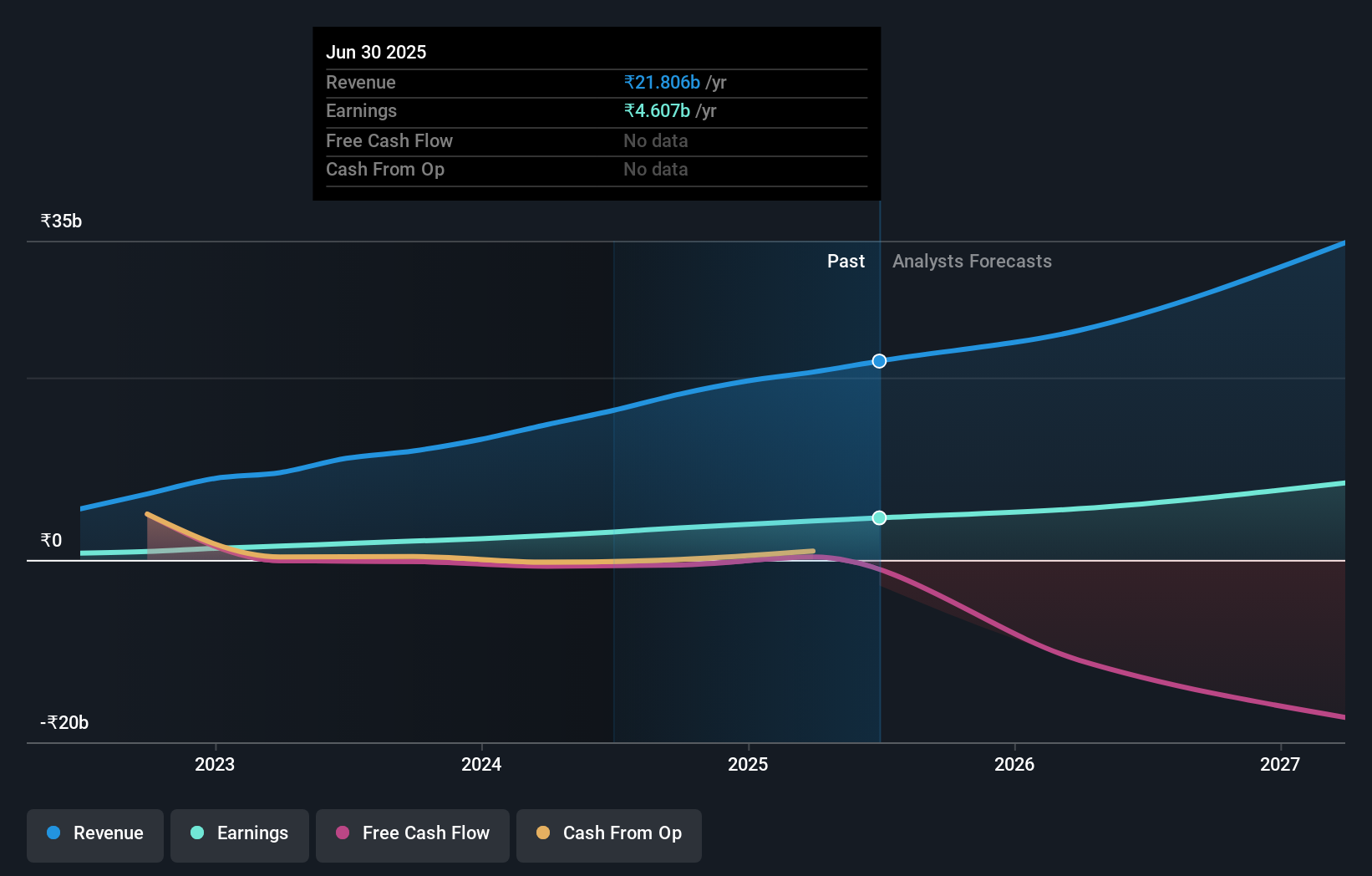 earnings-and-revenue-growth