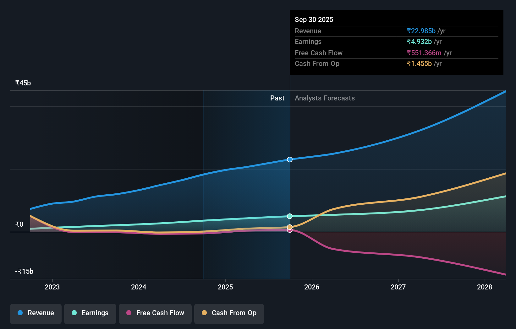 earnings-and-revenue-growth