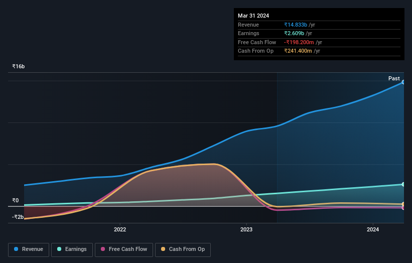 earnings-and-revenue-growth