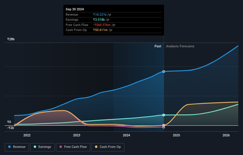 earnings-and-revenue-growth