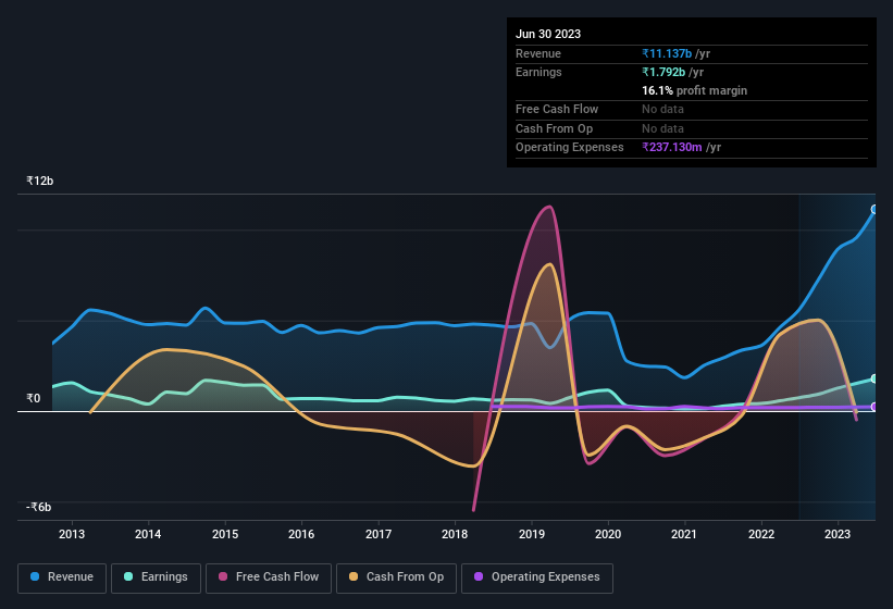 earnings-and-revenue-history