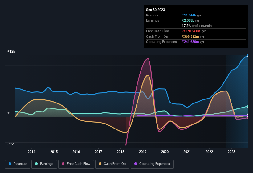 earnings-and-revenue-history