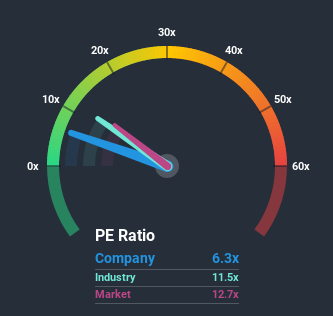 NSEI:ANANTRAJ Price Based on Past Earnings July 7th 2020