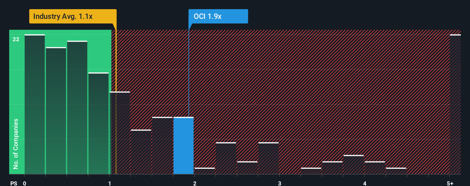 ps-multiple-vs-industry
