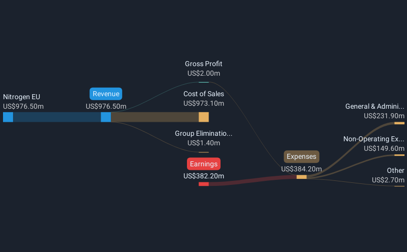 revenue-and-expenses-breakdown