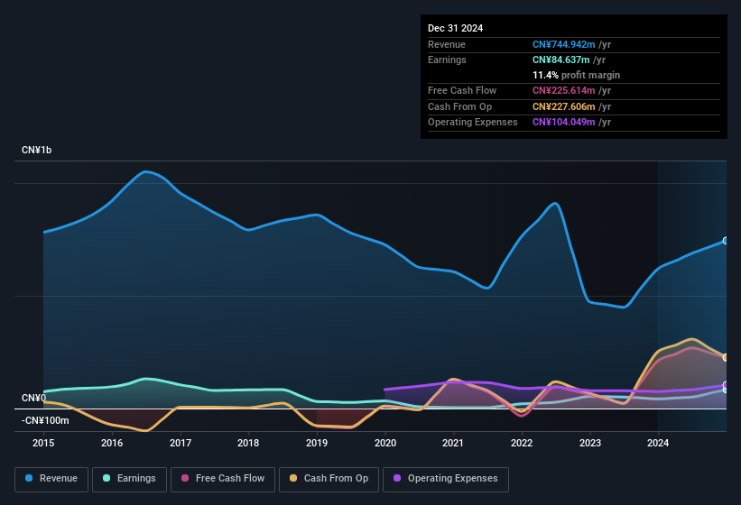 earnings-and-revenue-history