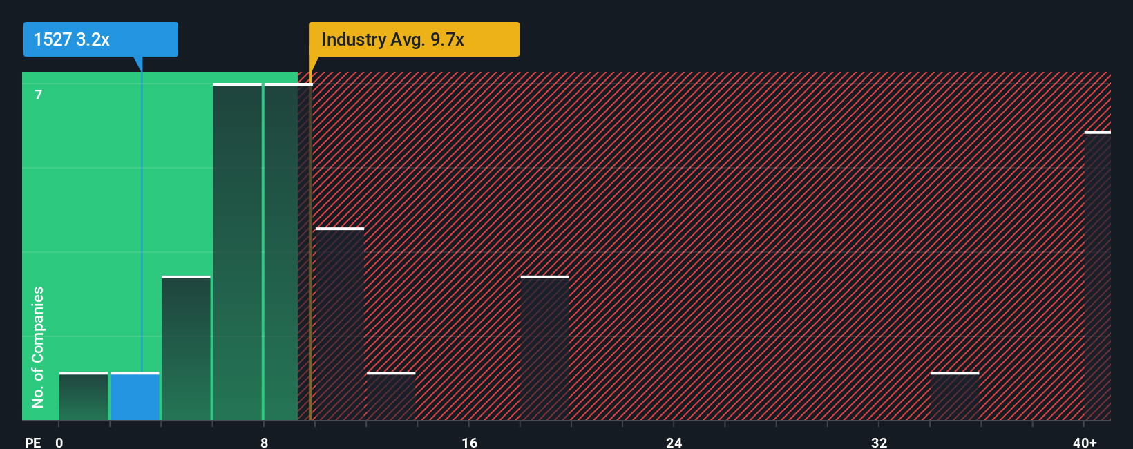 pe-multiple-vs-industry