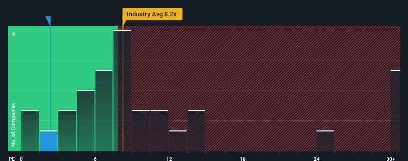 pe-multiple-vs-industry