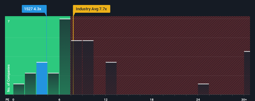 pe-multiple-vs-industry