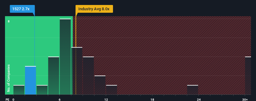 pe-multiple-vs-industry