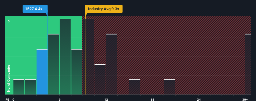 pe-multiple-vs-industry