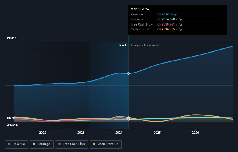 Xiamen Jihong Technology First Quarter 2024 Earnings: EPS: CN¥0.11 (vs ...