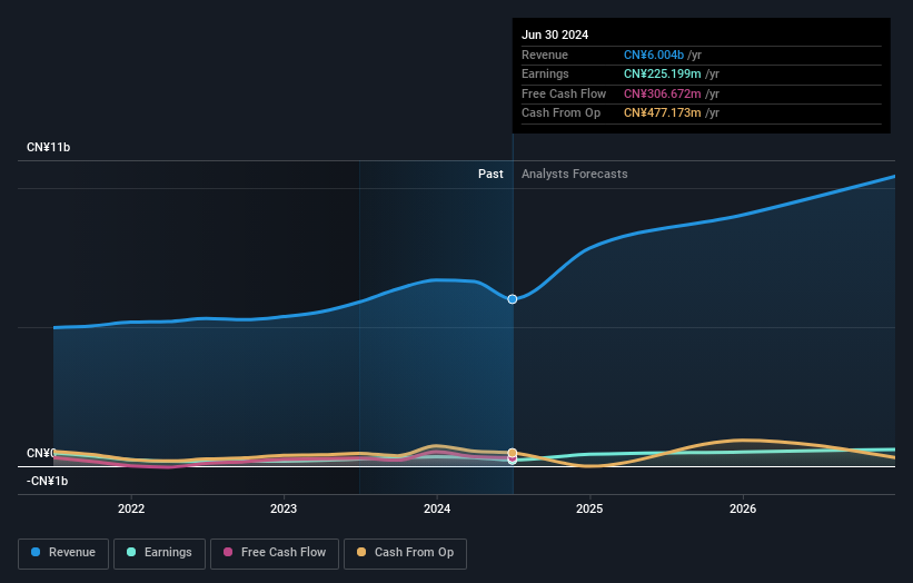 earnings-and-revenue-growth