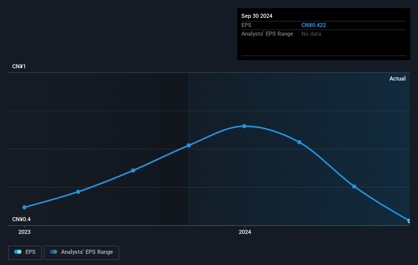 earnings-per-share-growth