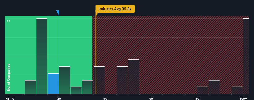 pe-multiple-vs-industry