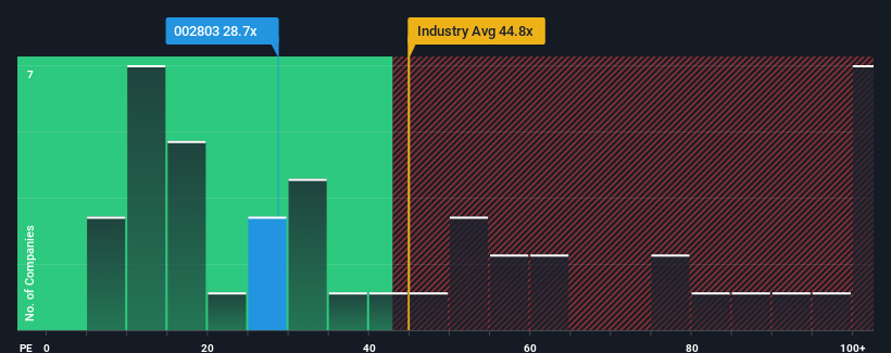 pe-multiple-vs-industry