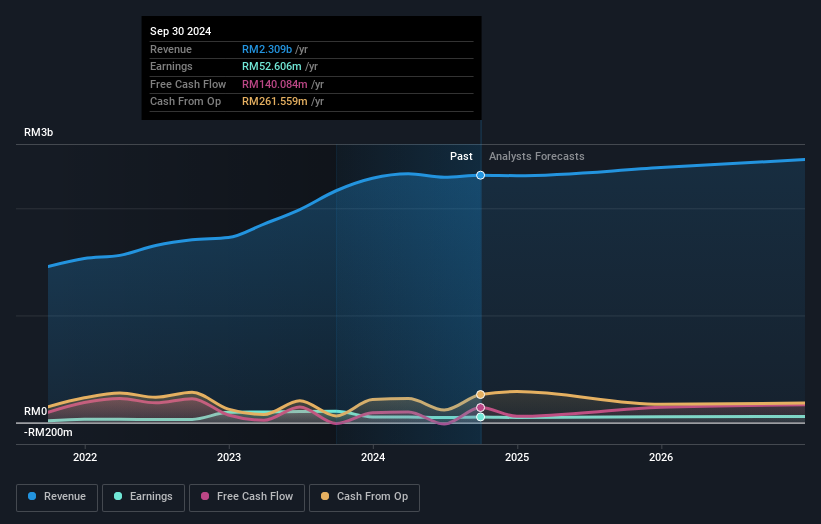 earnings-and-revenue-growth