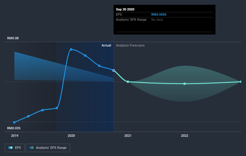 earnings-per-share-growth