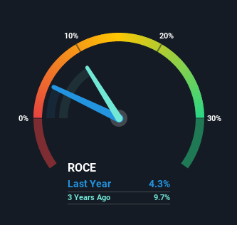 roce