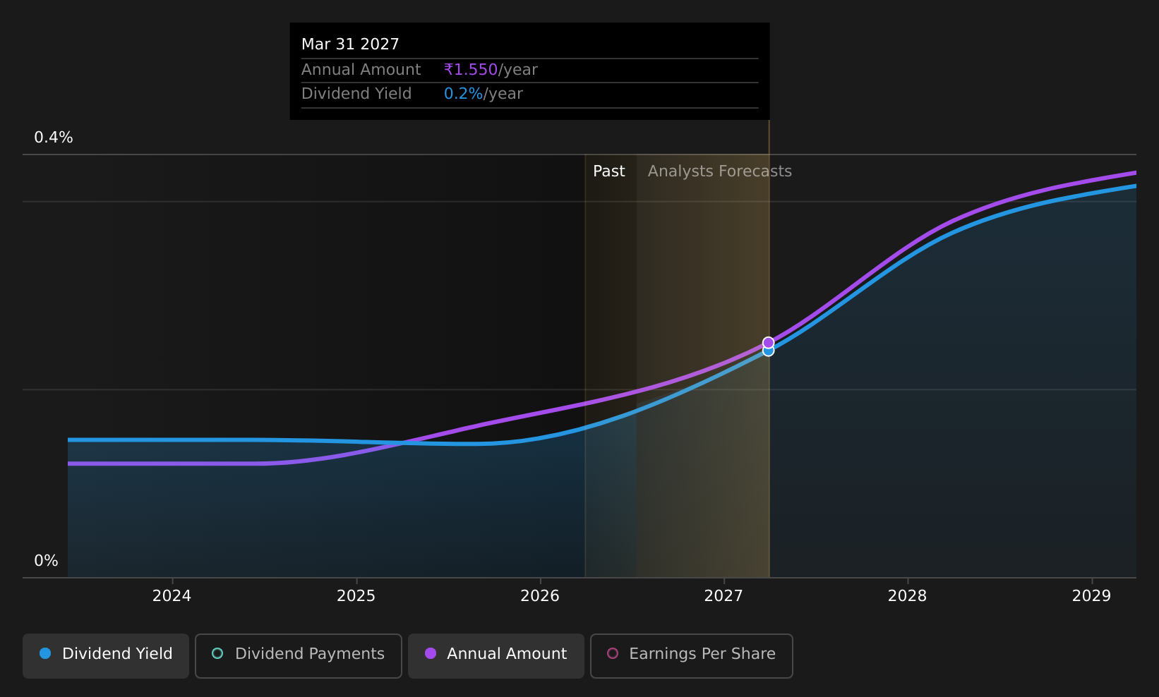 historic-dividend