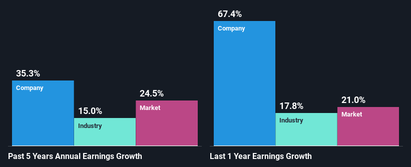 past-earnings-growth