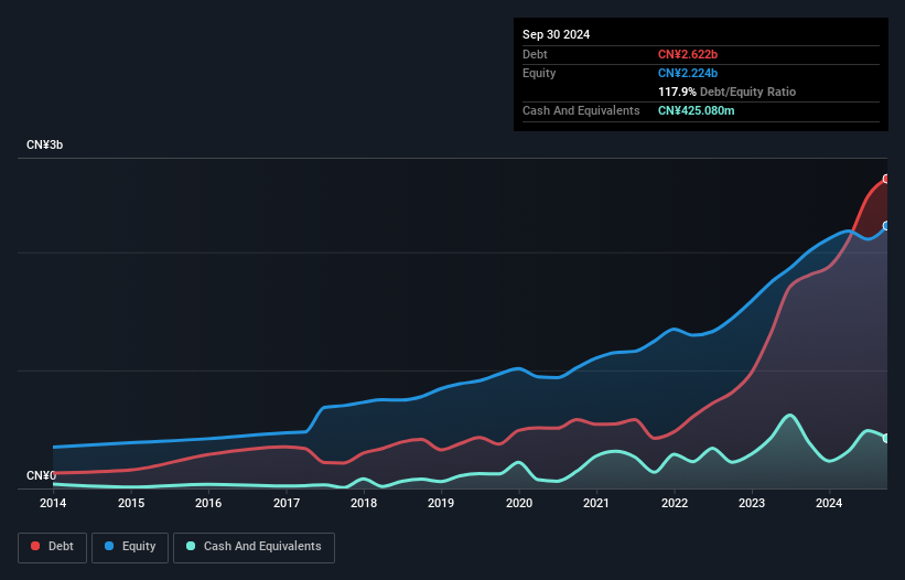 debt-equity-history-analysis