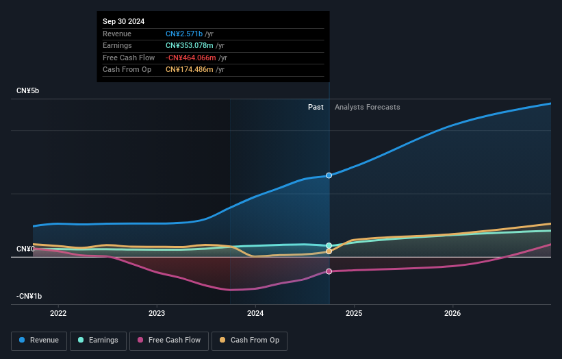 earnings-and-revenue-growth