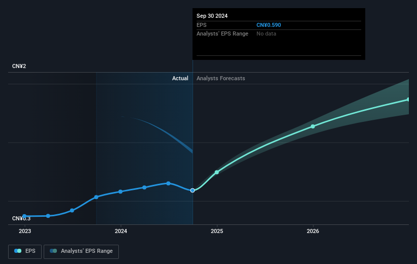 earnings-per-share-growth