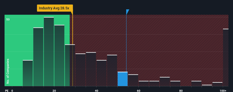 pe-multiple-vs-industry