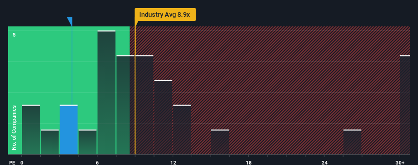 pe-multiple-vs-industry