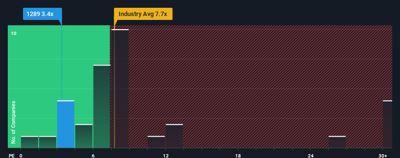 pe-multiple-vs-industry