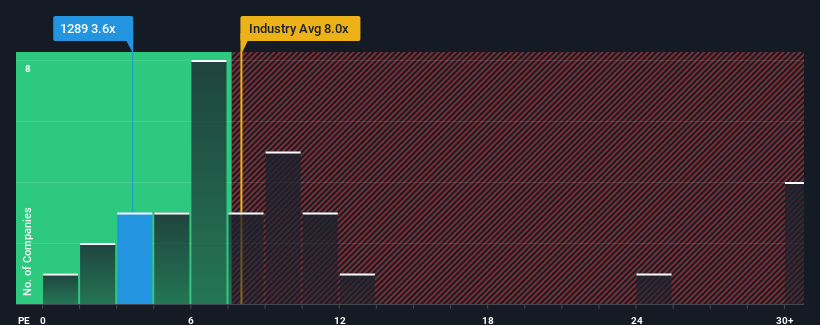 pe-multiple-vs-industry