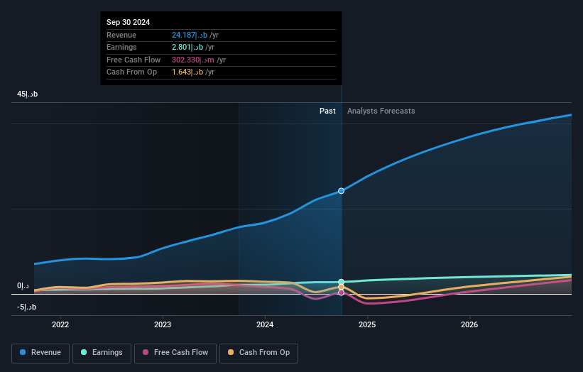 earnings-and-revenue-growth