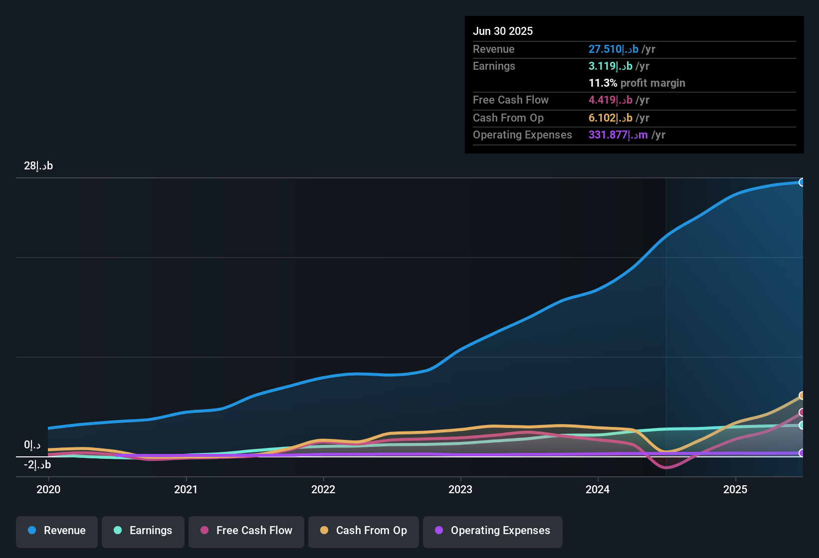 earnings-and-revenue-history