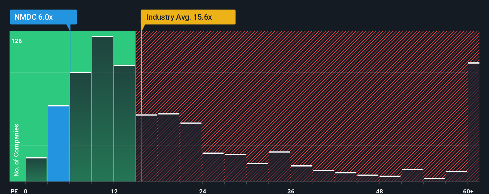 pe-multiple-vs-industry
