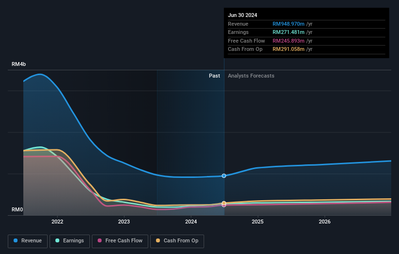 earnings-and-revenue-growth