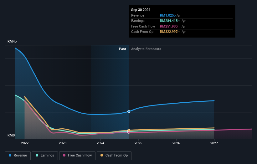 earnings-and-revenue-growth