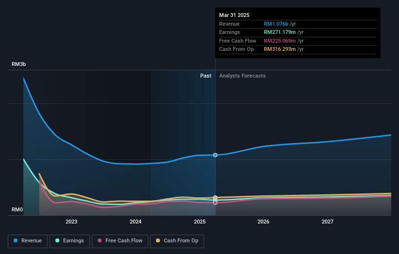 earnings-and-revenue-growth