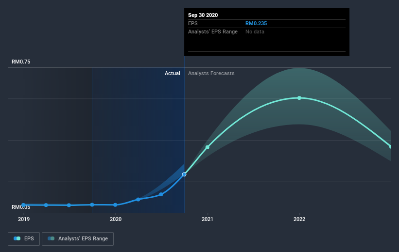 earnings-per-share-growth