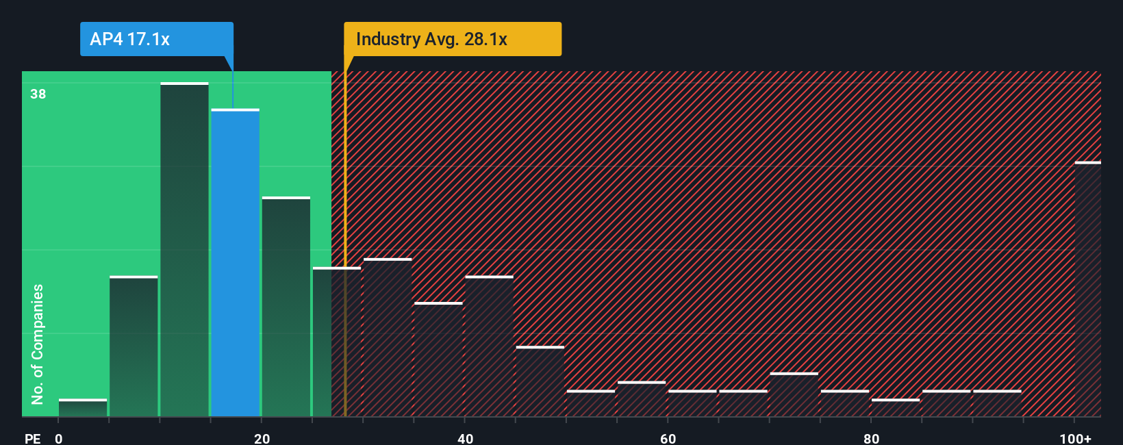 pe-multiple-vs-industry