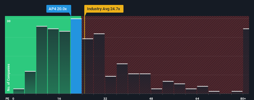 pe-multiple-vs-industry