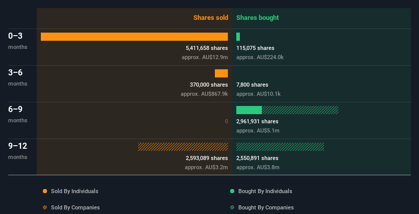 insider-trading-volume