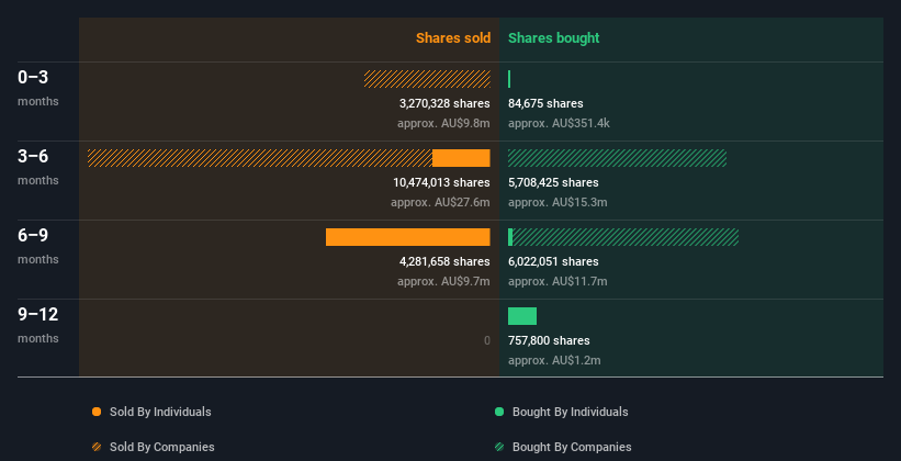 insider-trading-volume