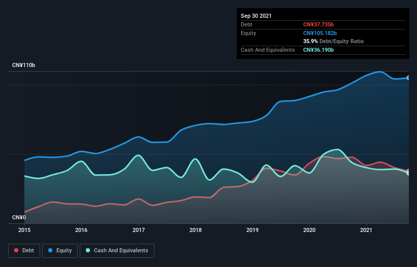 debt-equity-history-analysis