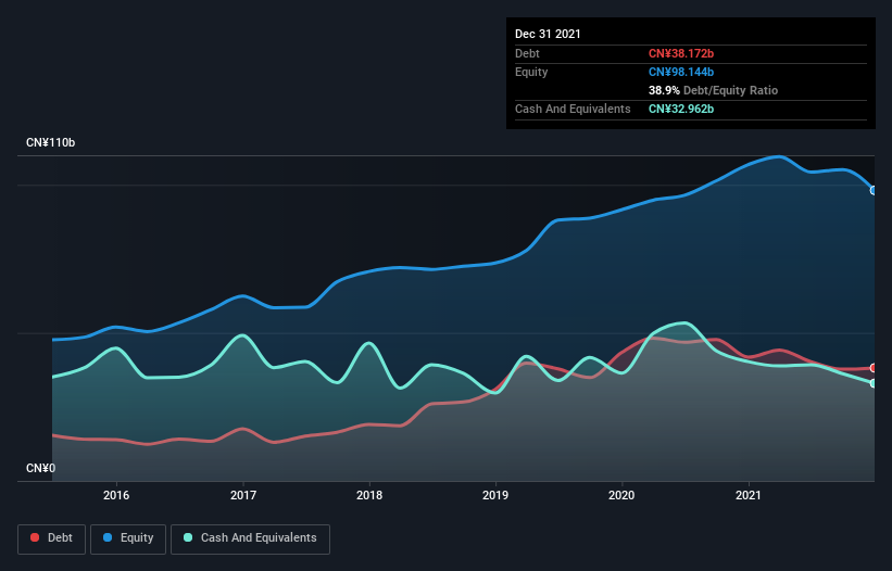 debt-equity-history-analysis