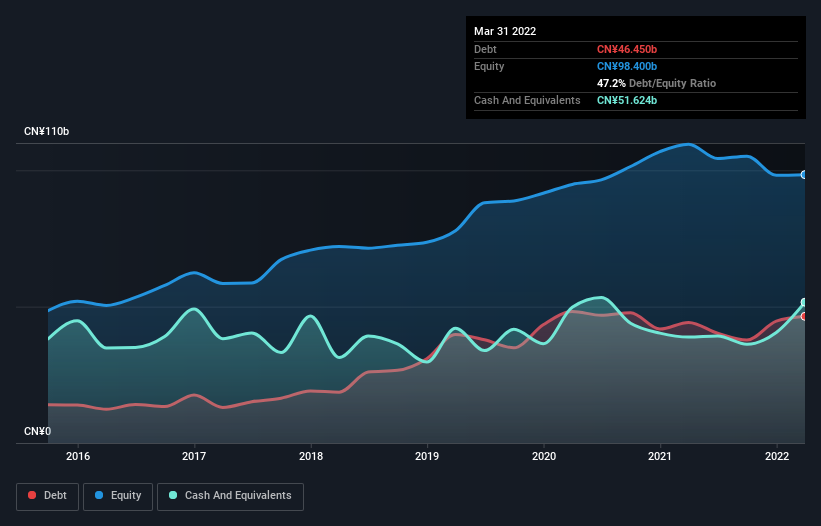 debt-equity-history-analysis