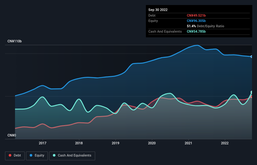 debt-equity-history-analysis